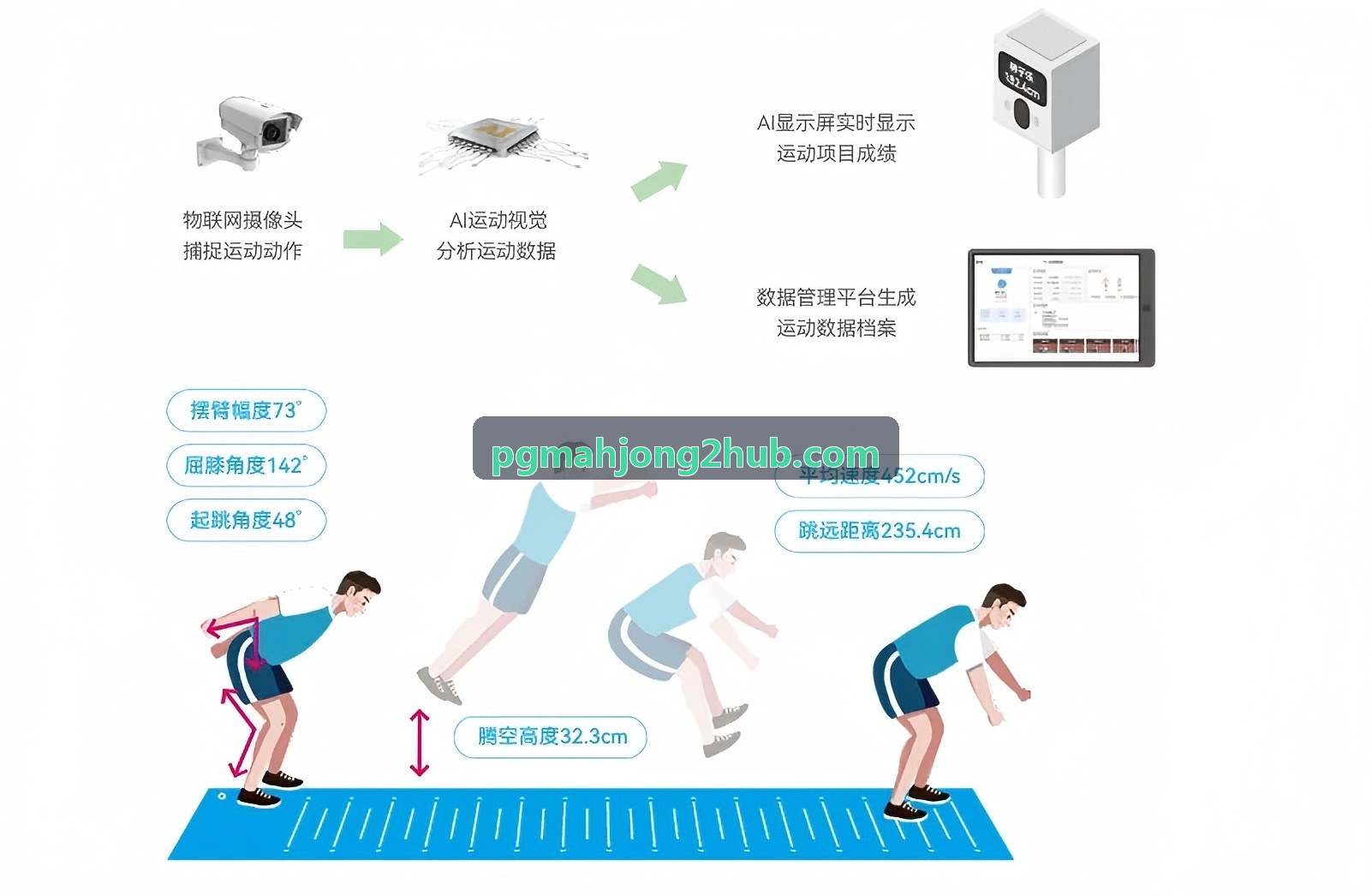 麻将胡了2在地方棋牌中的高并发落地实战